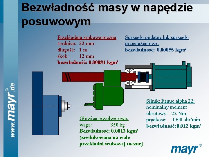 Bezwładność masy w napędzie posuwowym Przekładnia śrubowa toczna średnica: 32 mm długość: 1 m