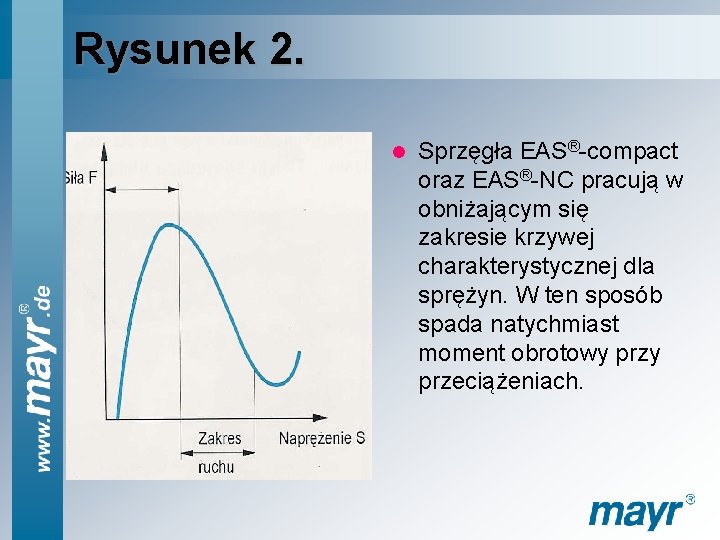 Rysunek 2. l Sprzęgła EAS®-compact oraz EAS®-NC pracują w obniżającym się zakresie krzywej charakterystycznej