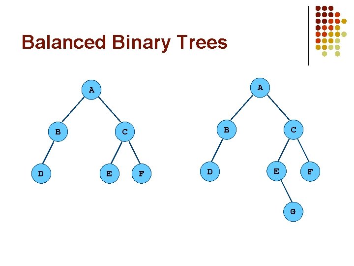Balanced Binary Trees A A B D B C E F D C E