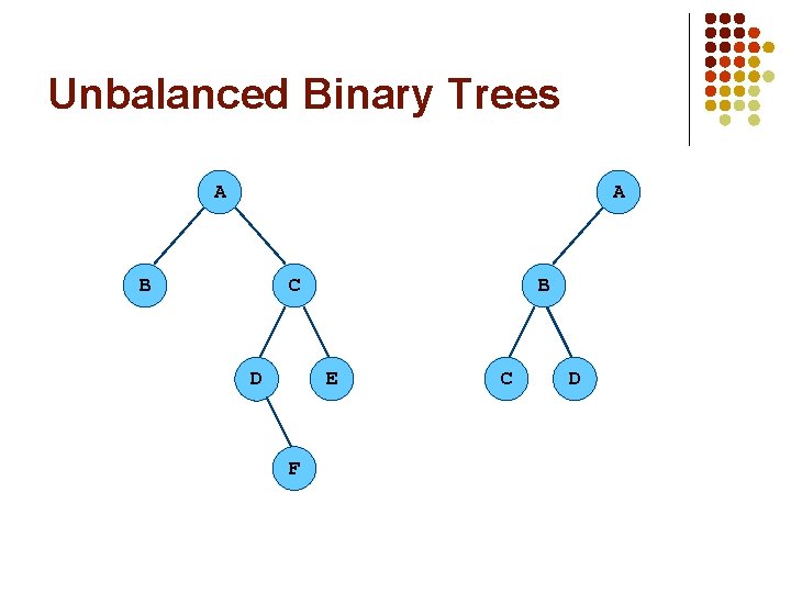 Unbalanced Binary Trees A A B C B E D F C D 