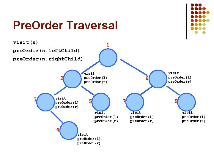 Pre. Order Traversal visit(n) 1 pre. Order(n. left. Child) 17 pre. Order(n. right. Child)