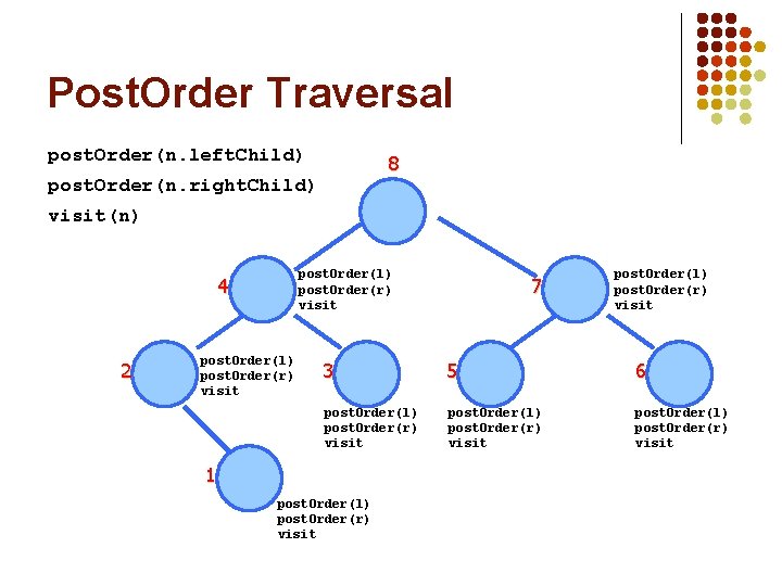 Post. Order Traversal post. Order(n. left. Child) 8 post. Order(n. right. Child) 17 visit(n)