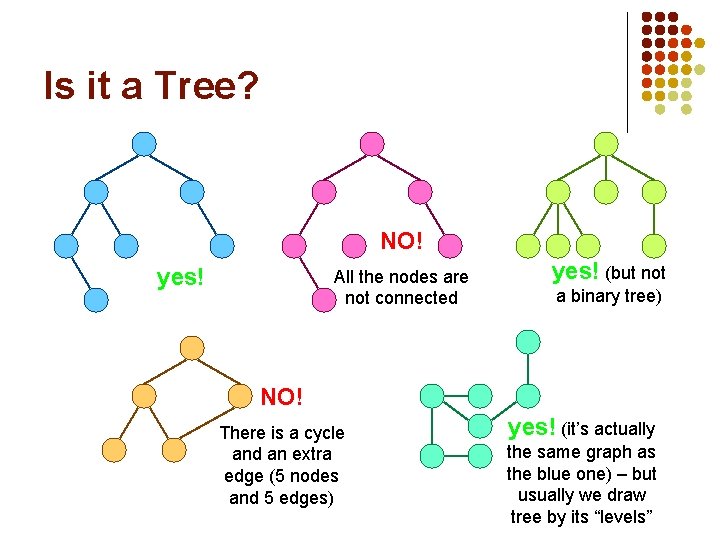 Is it a Tree? NO! yes! All the nodes are not connected yes! (but