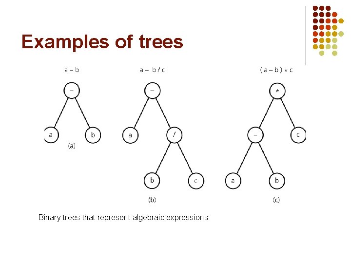 Examples of trees Binary trees that represent algebraic expressions 