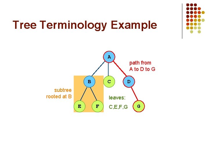 Tree Terminology Example A C B subtree rooted at B path from A to