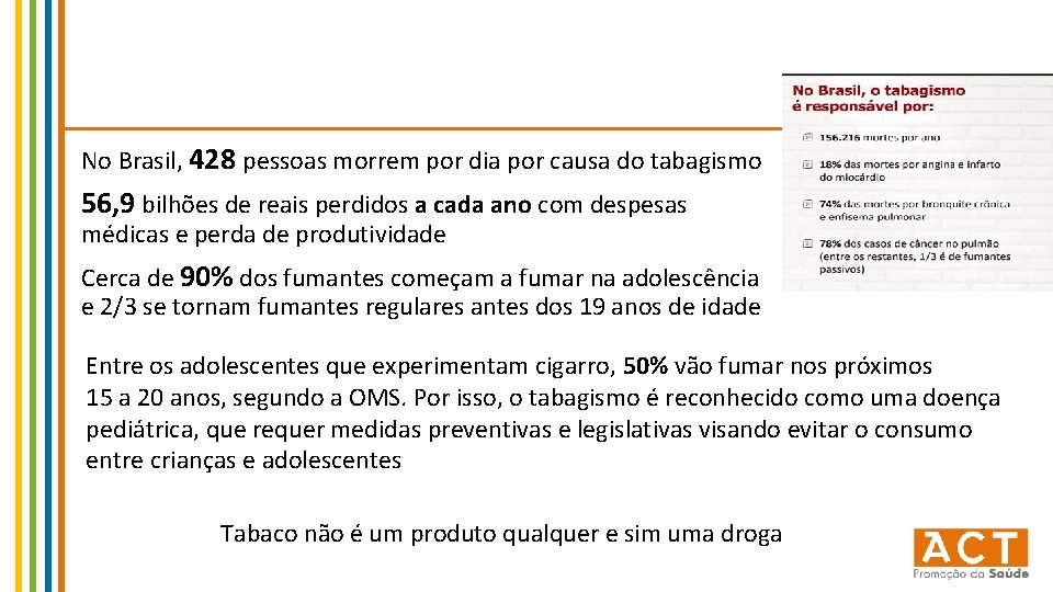 No Brasil, 428 pessoas morrem por dia por causa do tabagismo 56, 9 bilhões