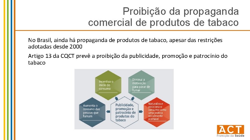 Proibição da propaganda comercial de produtos de tabaco No Brasil, ainda há propaganda de