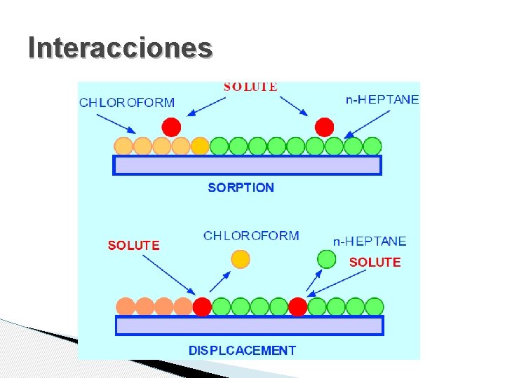 Interacciones 