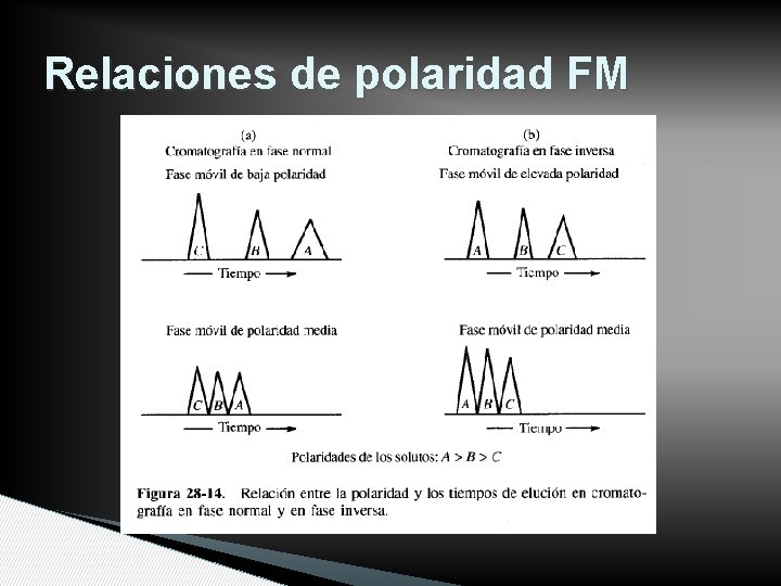 Relaciones de polaridad FM 