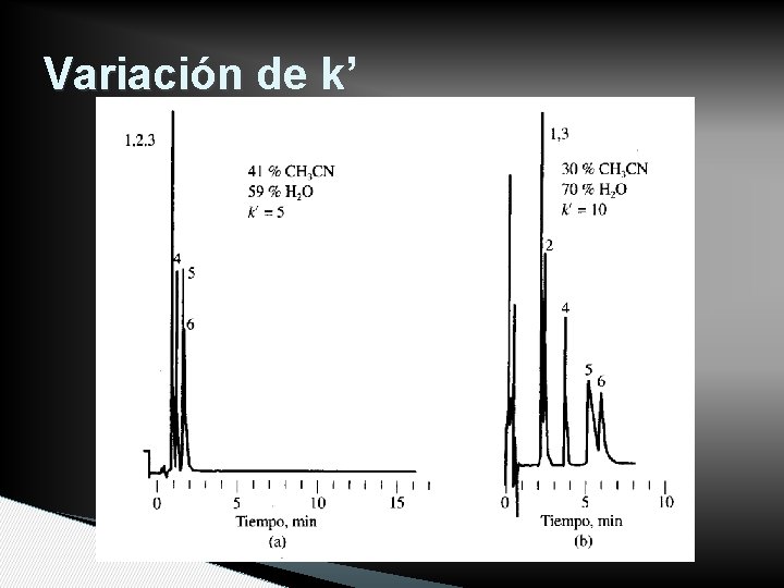 Variación de k’ 