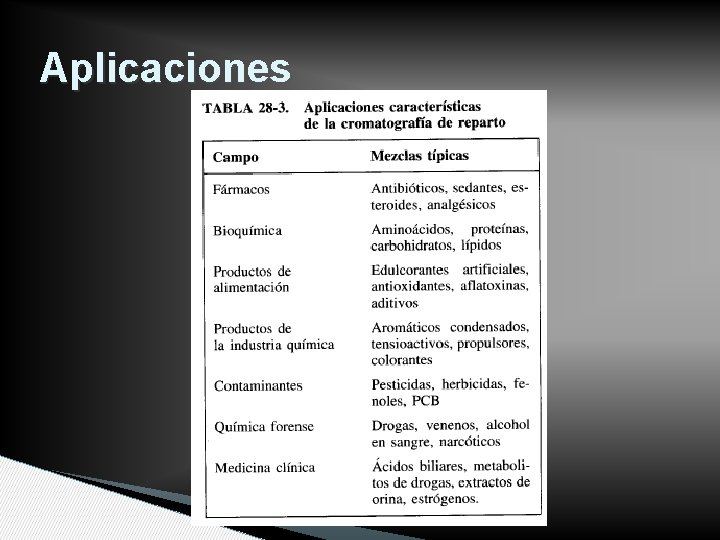 Aplicaciones 