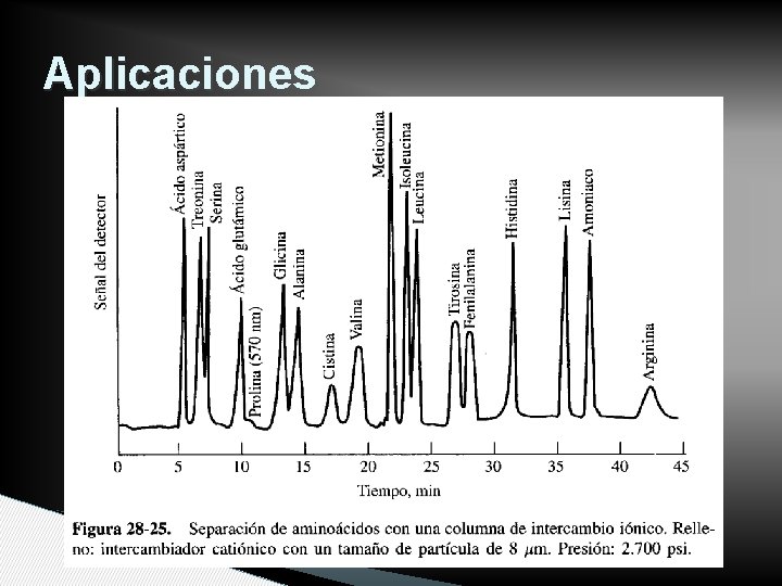 Aplicaciones 