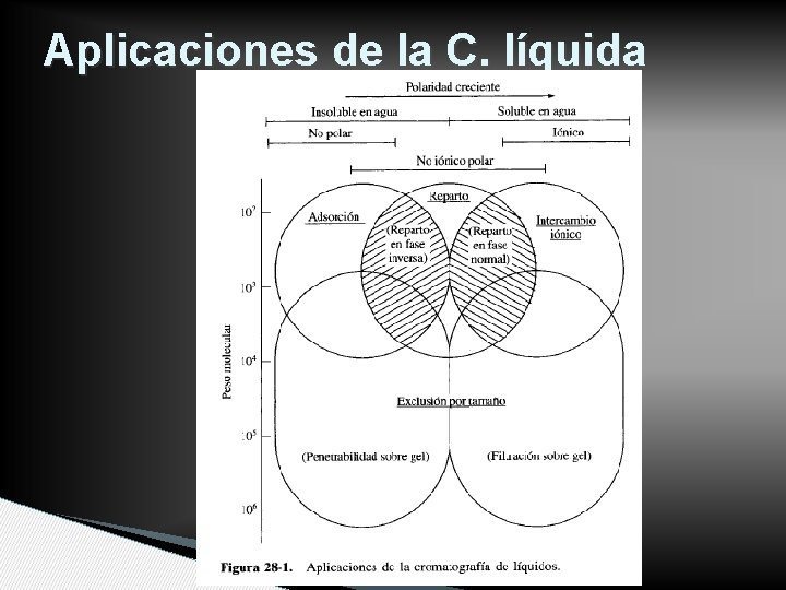 Aplicaciones de la C. líquida 