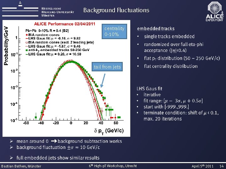 Background Fluctuations centrality 0 -10% tail from jets Bastian Bathen, Münster 6 th High-p.