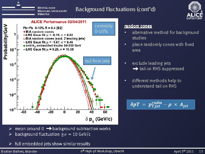 Background Fluctuations (cont’d) centrality 0 -10% tail from jets random cones • alternative method
