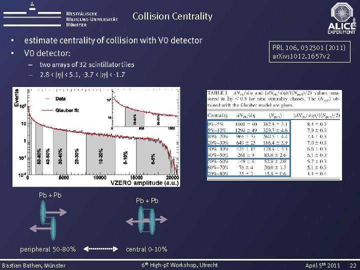 Collision Centrality PRL 106, 032301 (2011) ar. Xiv: 1012. 1657 v 2 Pb +