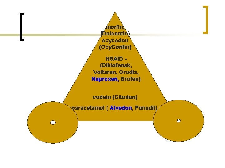 morfin, (Dolcontin) oxycodon (Oxy. Contin) NSAID (Diklofenak, Voltaren, Orudis, Naproxen, Brufen) codein (Citodon) paracetamol