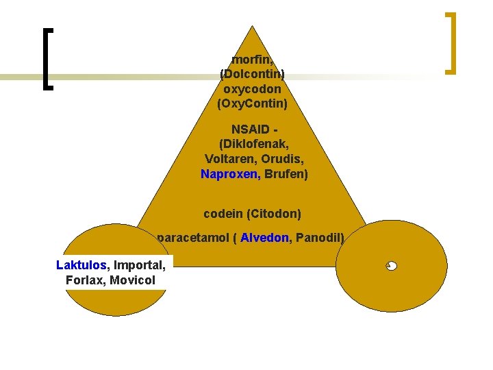 morfin, (Dolcontin) oxycodon (Oxy. Contin) NSAID (Diklofenak, Voltaren, Orudis, Naproxen, Brufen) codein (Citodon) paracetamol