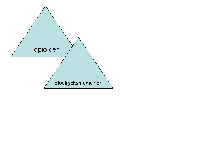 opioider Blodtrycksmediciner 
