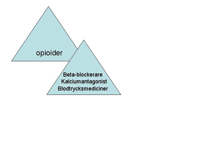 opioider Beta-blockerare Kalciumantagonist Blodtrycksmediciner 