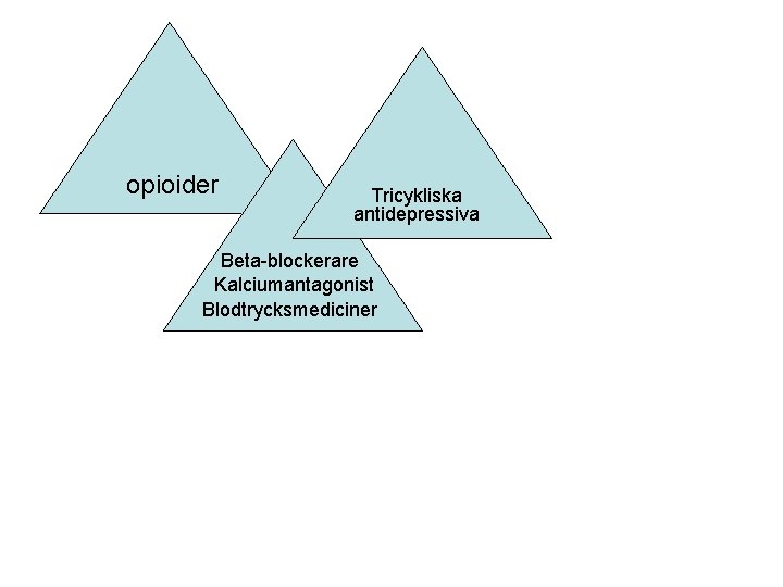 opioider Tricykliska antidepressiva Beta-blockerare Kalciumantagonist Blodtrycksmediciner 