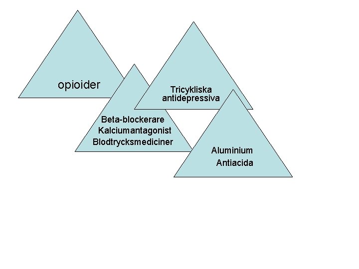 opioider Tricykliska antidepressiva Beta-blockerare Kalciumantagonist Blodtrycksmediciner Aluminium Antiacida 