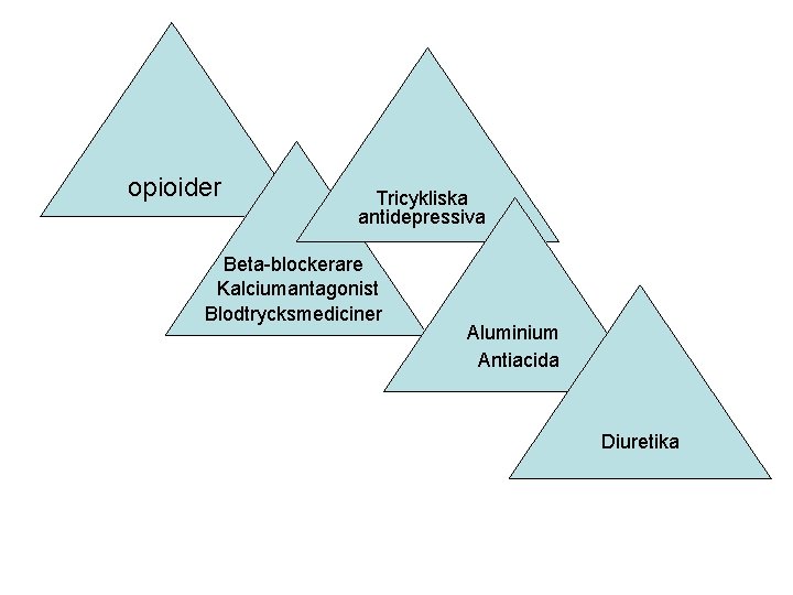 opioider Tricykliska antidepressiva Beta-blockerare Kalciumantagonist Blodtrycksmediciner Aluminium Antiacida Diuretika 