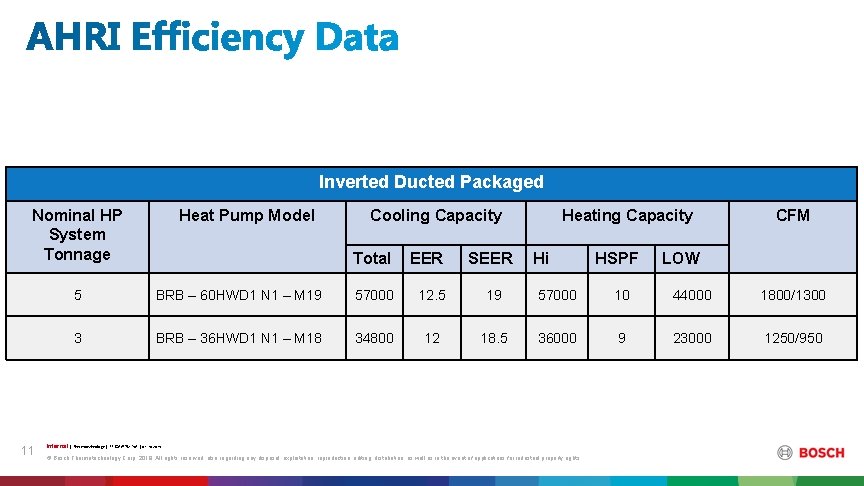 Inverted Ducted Packaged Nominal HP System Tonnage 11 Heat Pump Model Cooling Capacity Total