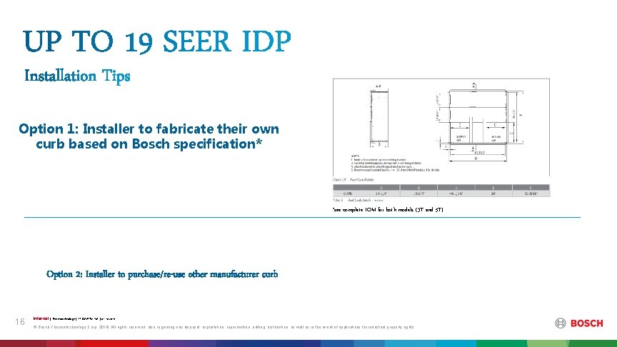 Option 1: Installer to fabricate their own curb based on Bosch specification* *see complete