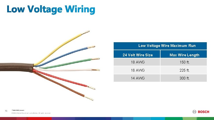 Low Voltage Wire Maximum Run 23 TTNA/SNA Wh | 19. 03. 2019 © 2019