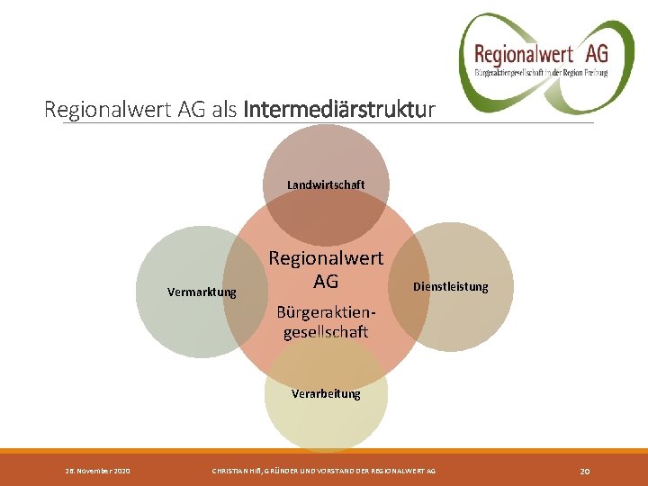 Regionalwert AG als Intermediärstruktur Landwirtschaft Vermarktung Regionalwert AG Dienstleistung Bürgeraktiengesellschaft Verarbeitung 26. November 2020