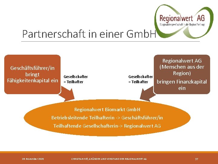 Partnerschaft in einer Gmb. H Geschäftsführer/in bringt Fähigkeitenkapital ein Gesellschafter = Teilhafter Regionalwert AG