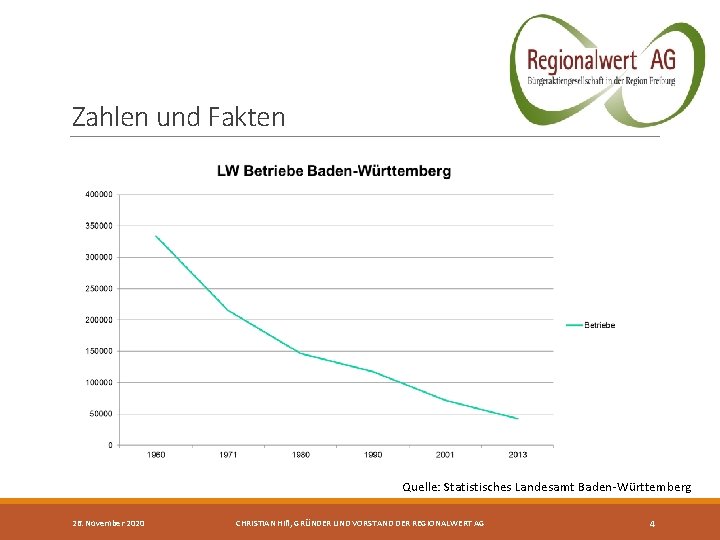 Zahlen und Fakten Quelle: Statistisches Landesamt Baden-Württemberg 26. November 2020 CHRISTIAN HIß, GRÜNDER UND