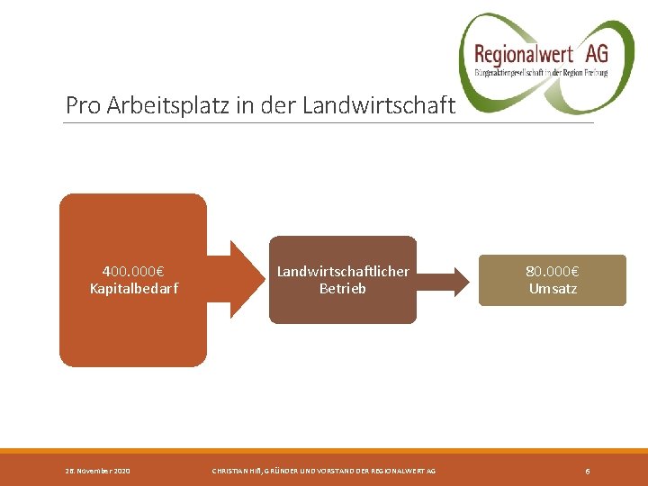 Pro Arbeitsplatz in der Landwirtschaft 400. 000€ Kapitalbedarf 26. November 2020 Landwirtschaftlicher Betrieb CHRISTIAN