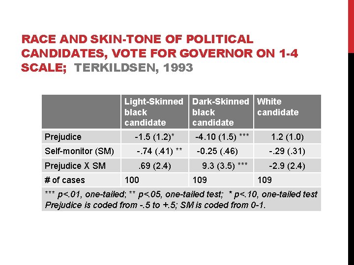 RACE AND SKIN-TONE OF POLITICAL CANDIDATES, VOTE FOR GOVERNOR ON 1 -4 SCALE; TERKILDSEN,
