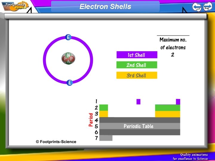 Electron Shells 