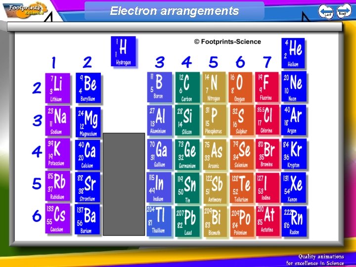 Electron arrangements 