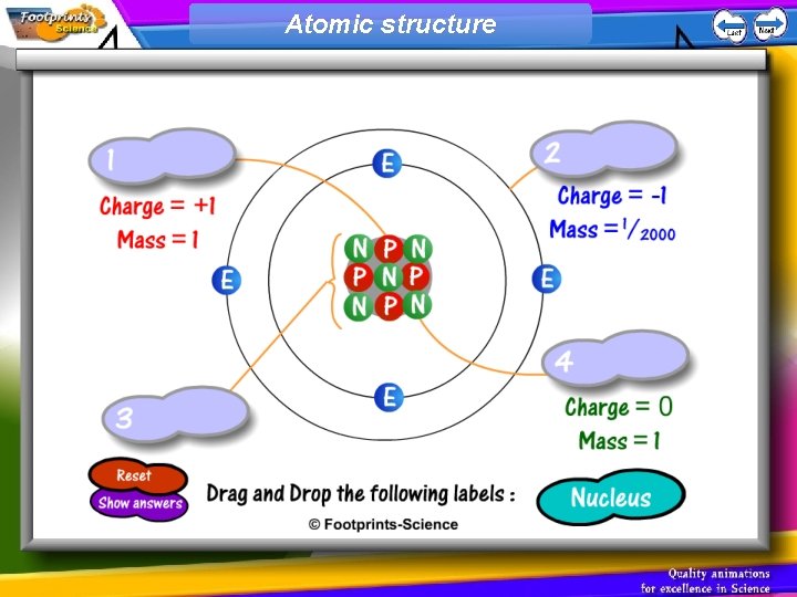 Atomic structure 