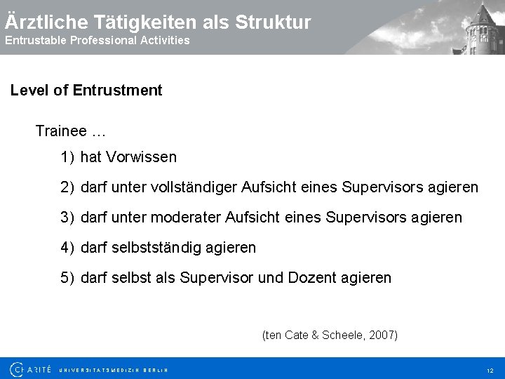 Ärztliche Tätigkeiten als Struktur Entrustable Professional Activities Level of Entrustment Trainee … 1) hat