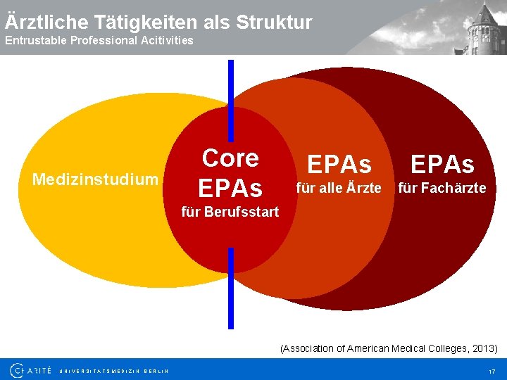 Ärztliche Tätigkeiten als Struktur Entrustable Professional Acitivities Medizinstudium Core EPAs für alle Ärzte für