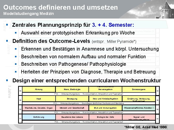 Outcomes definieren und umsetzen Modellstudiengang Medizin 1 Jahr P r a k t i