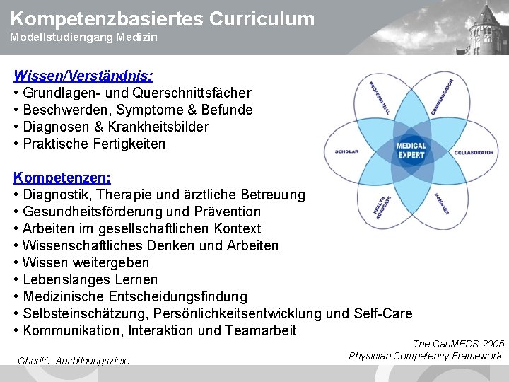 Kompetenzbasiertes Curriculum Modellstudiengang Medizin Wissen/Verständnis: • Grundlagen- und Querschnittsfächer • Beschwerden, Symptome & Befunde