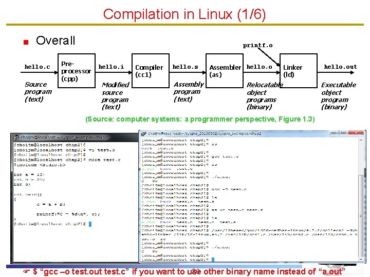 Compilation in Linux (1/6) Overall hello. c Source program (text) printf. o Preprocessor (cpp)