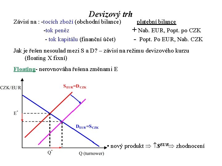 Devizový trh Závisí na : -tocích zboží (obchodní bilance) platební bilance -tok peněz +