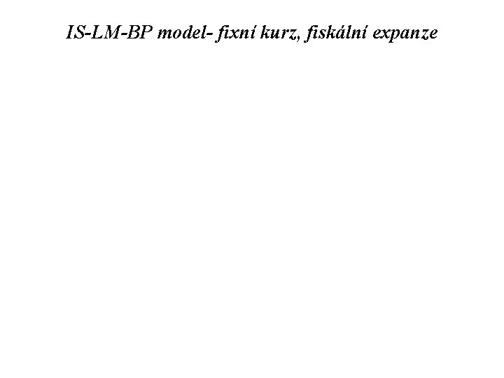 IS-LM-BP model- fixní kurz, fiskální expanze 