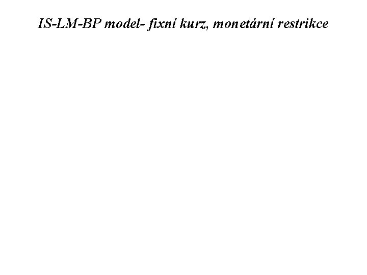IS-LM-BP model- fixní kurz, monetární restrikce 