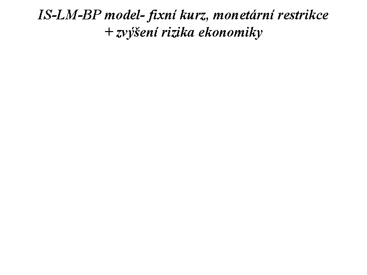 IS-LM-BP model- fixní kurz, monetární restrikce + zvýšení rizika ekonomiky 