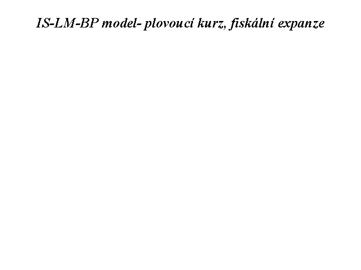 IS-LM-BP model- plovoucí kurz, fiskální expanze 