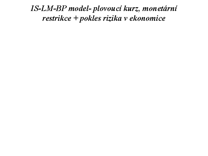 IS-LM-BP model- plovoucí kurz, monetární restrikce + pokles rizika v ekonomice 