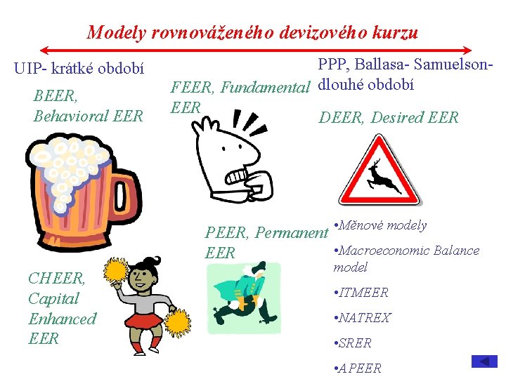Modely rovnováženého devizového kurzu UIP- krátké období BEER, Behavioral EER PPP, Ballasa- Samuelson- FEER,